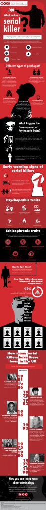  What Makes A Serial Killer Infographic Latest News