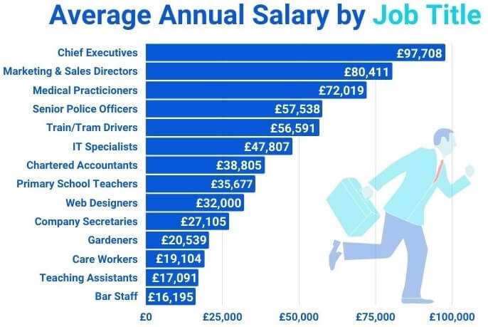 The Average UK Salary 2022 NCC Blog