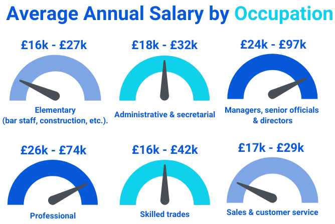 The Average UK Salary 2022 NCC Blog