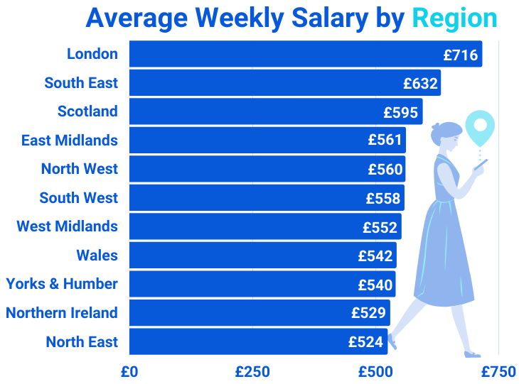 The Average UK Salary 2022 NCC Blog