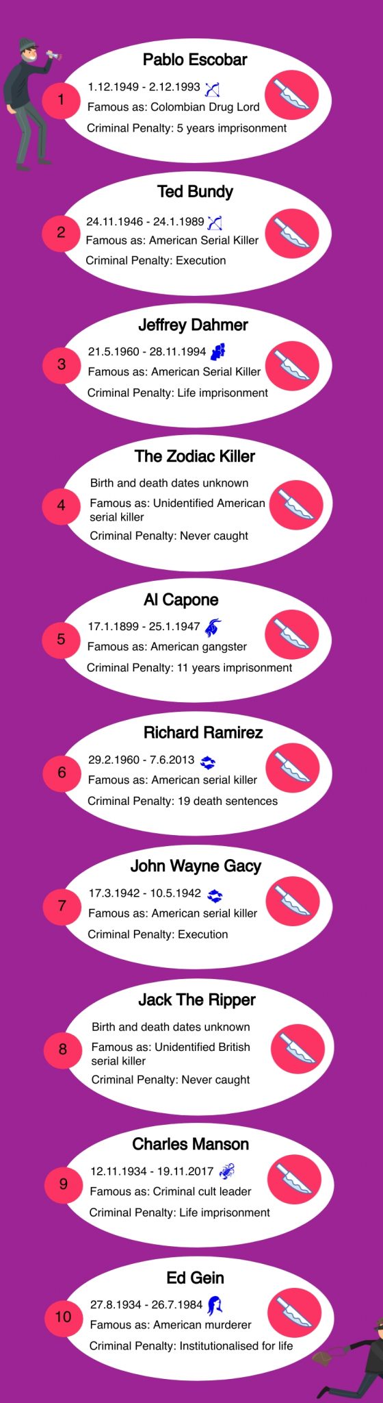 the-most-famous-notorious-criminals-in-history-ncc-blog