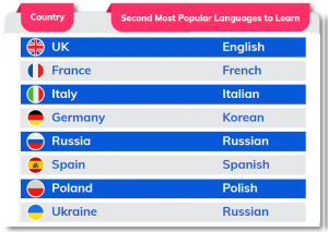 The Best Languages To Learn - NCC Blog