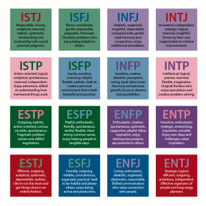 Myers Briggs Personality Types - NCC Blog