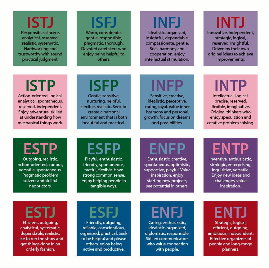 Mbti The Personality Types Mbti Compatibility Chart Personality Sexiz Pix