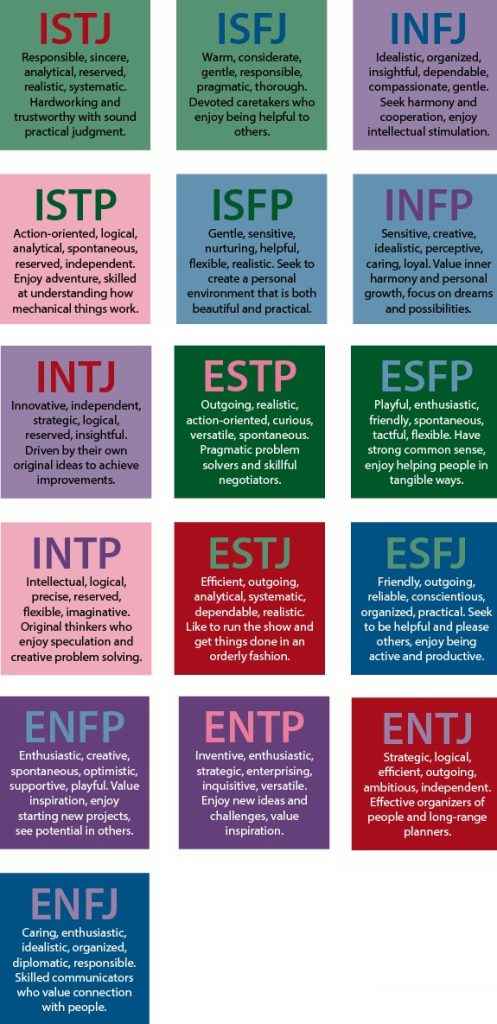 ESFP — Here is what happened when I put all the MBTI