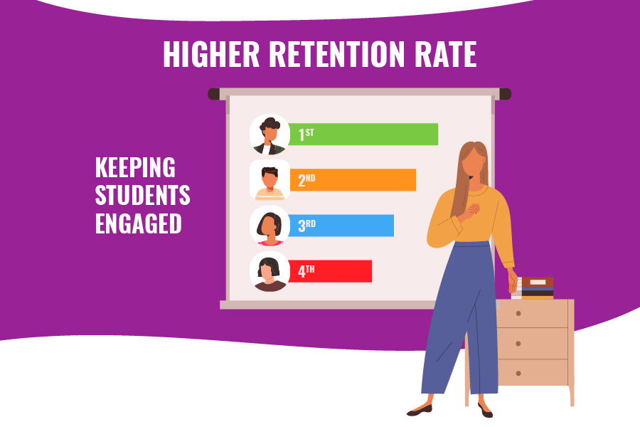 higher retention rate on the effectiveness of online learning
