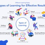 different learning styles