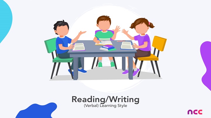 different learning styles reading/writing style