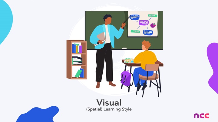 different learning styles visual